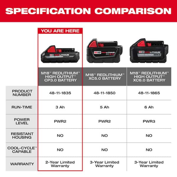 M18 18-Volt 5.0 Ah Lithium-Ion XC Extended Capacity Battery Pack